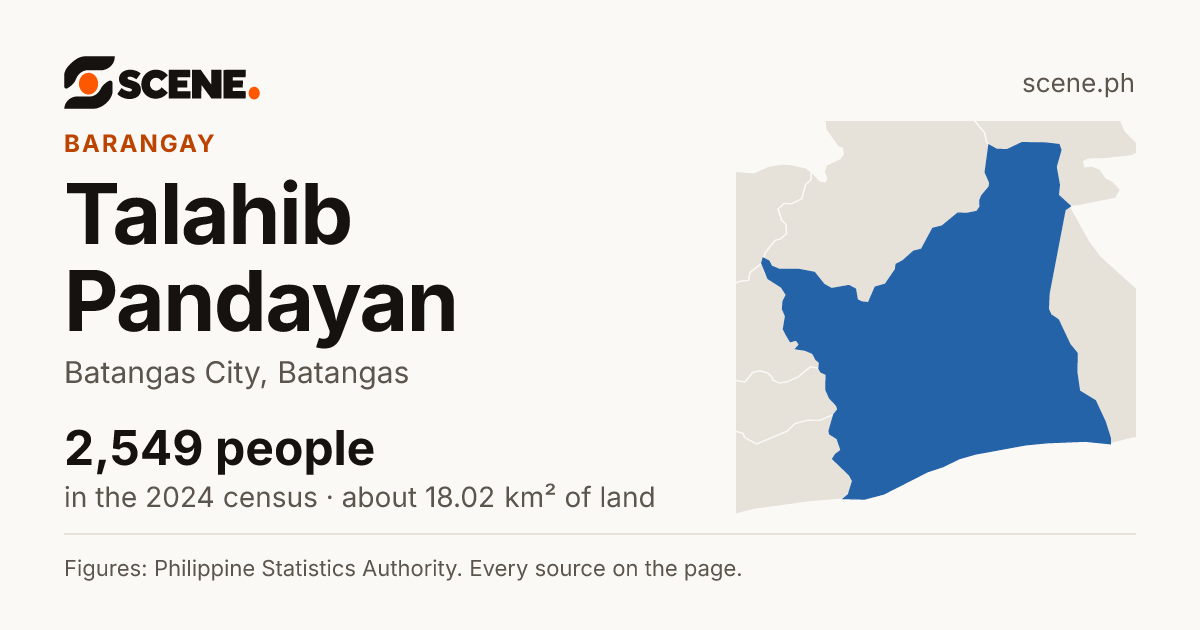 Talahib Pandayan, Batangas City, barangay: 2,549 people in the 2024 census