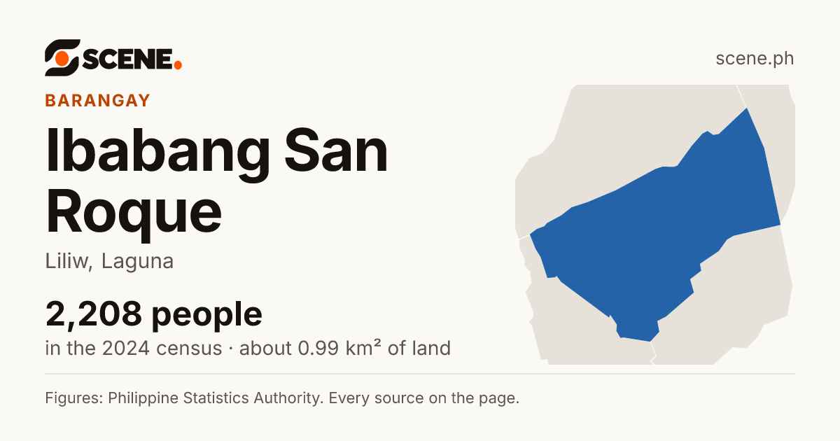 Ibabang San Roque, Liliw, barangay: 2,208 people in the 2024 census