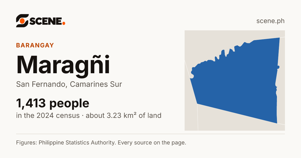 Maragñi, San Fernando, barangay: 1,413 people in the 2024 census