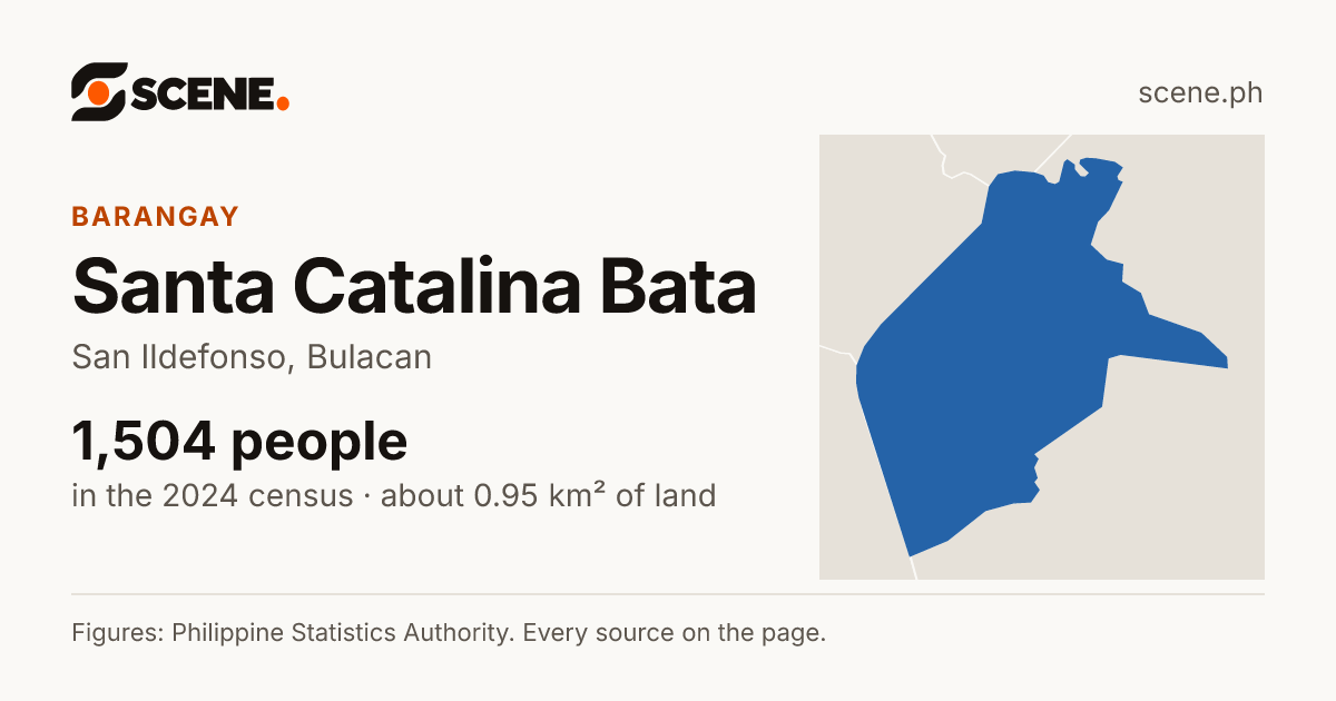 Santa Catalina Bata, San Ildefonso, barangay: 1,504 people in the 2024 census