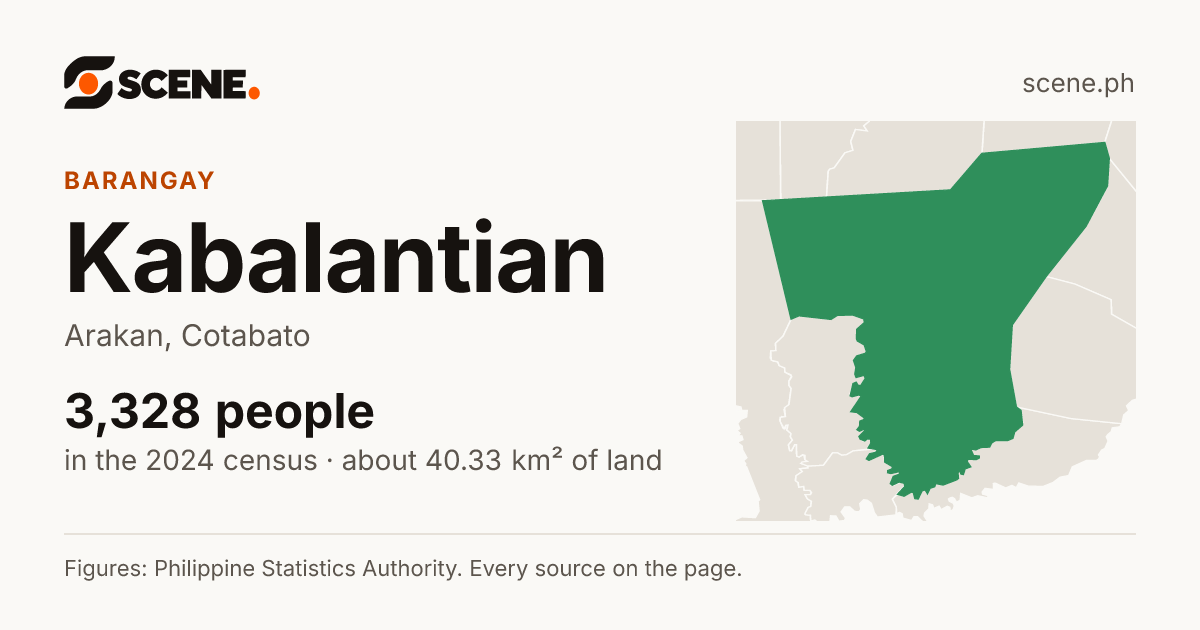 Kabalantian, Arakan, barangay: 3,328 people in the 2024 census