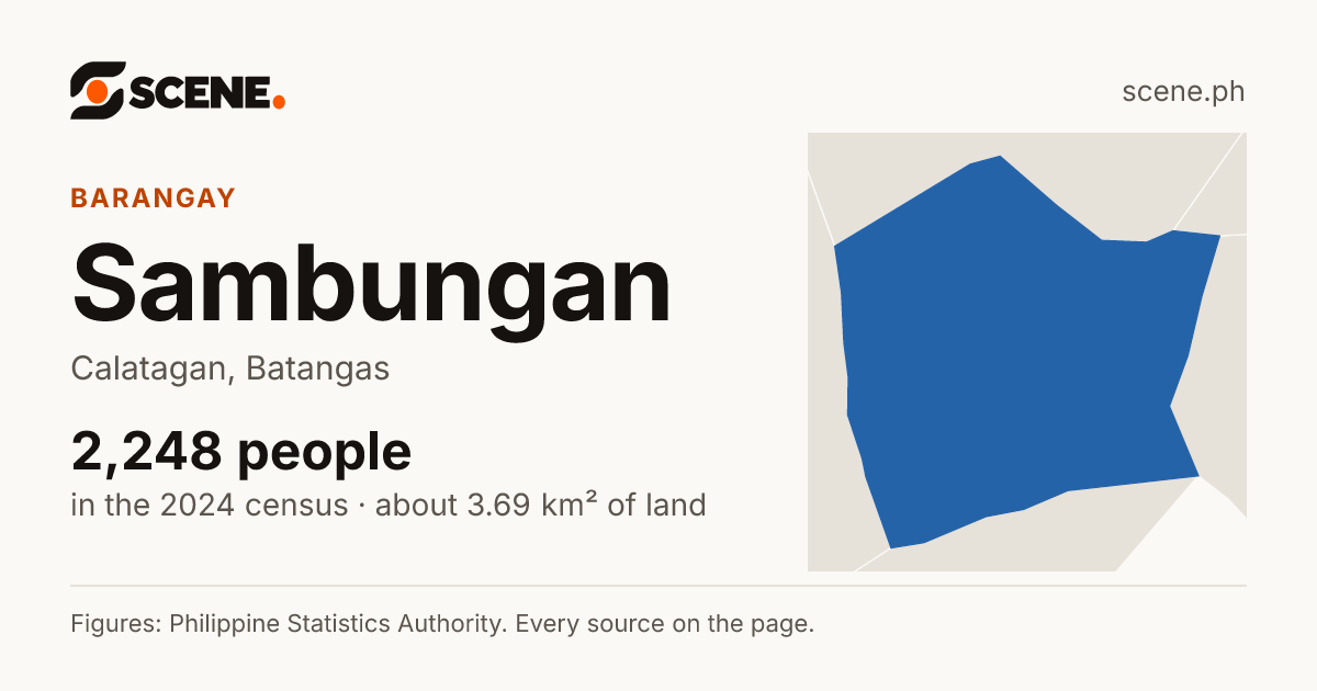 Sambungan, Calatagan, barangay: 2,248 people in the 2024 census