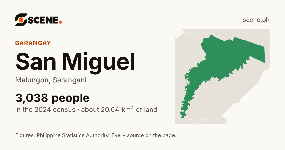 San Miguel, Malungon, barangay: 3,038 people in the 2024 census