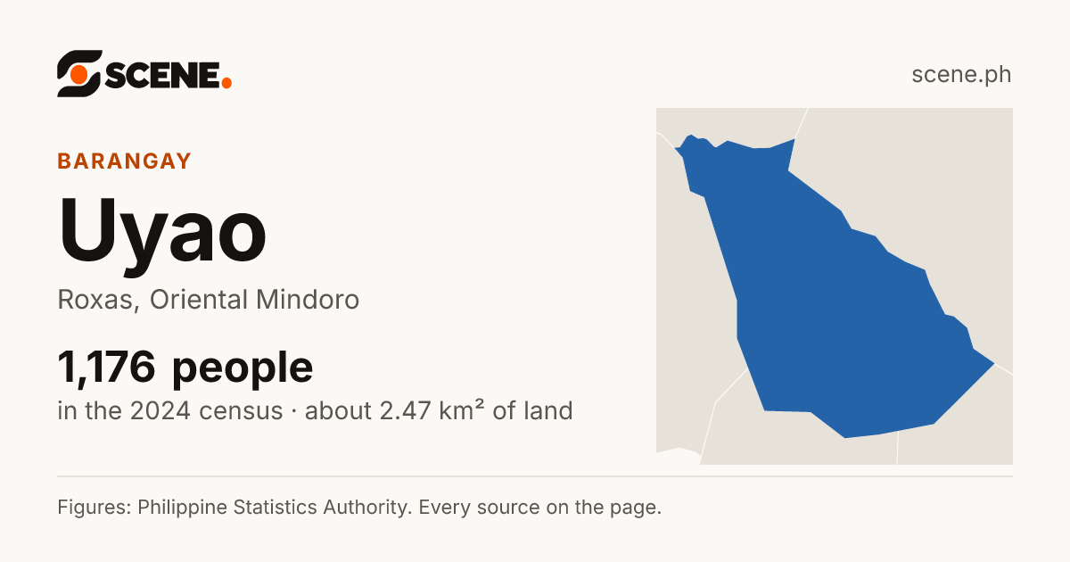 Uyao, Roxas, barangay: 1,176 people in the 2024 census