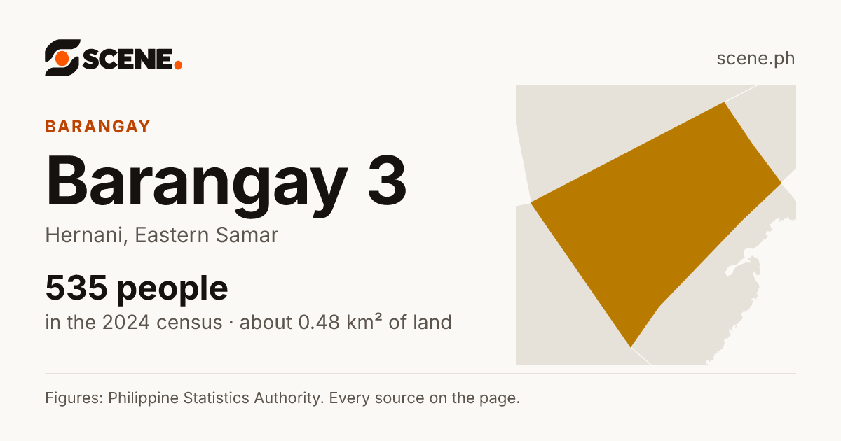 Barangay 3, Hernani, barangay: 535 people in the 2024 census