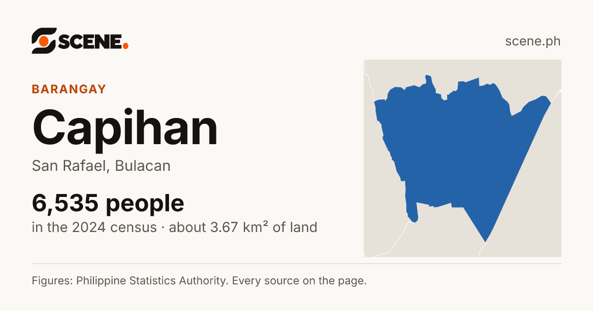 Capihan, San Rafael, barangay: 6,535 people in the 2024 census