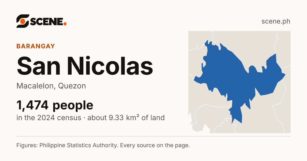 San Nicolas, Macalelon, barangay: 1,474 people in the 2024 census