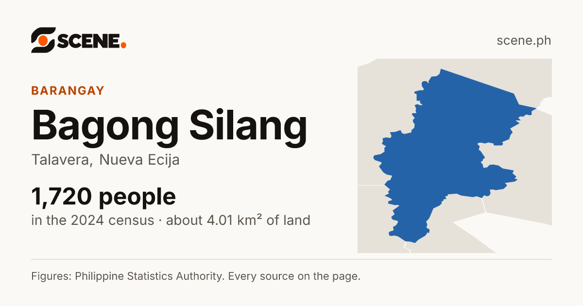 Bagong Silang, Talavera, barangay: 1,720 people in the 2024 census