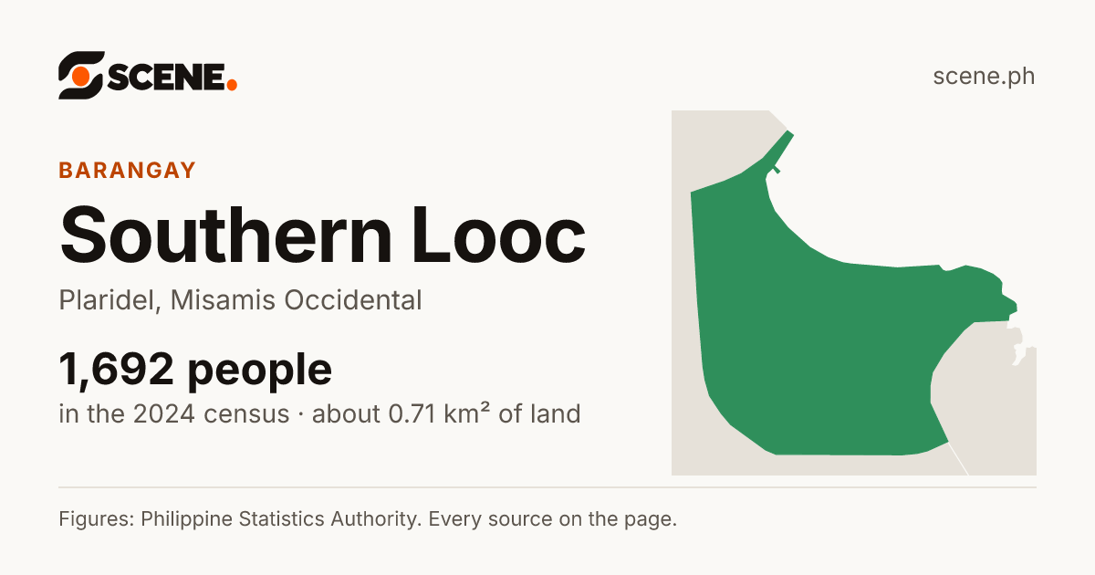 Southern Looc, Plaridel, barangay: 1,692 people in the 2024 census