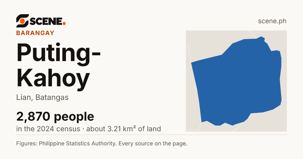 Puting-Kahoy, Lian, barangay: 2,870 people in the 2024 census