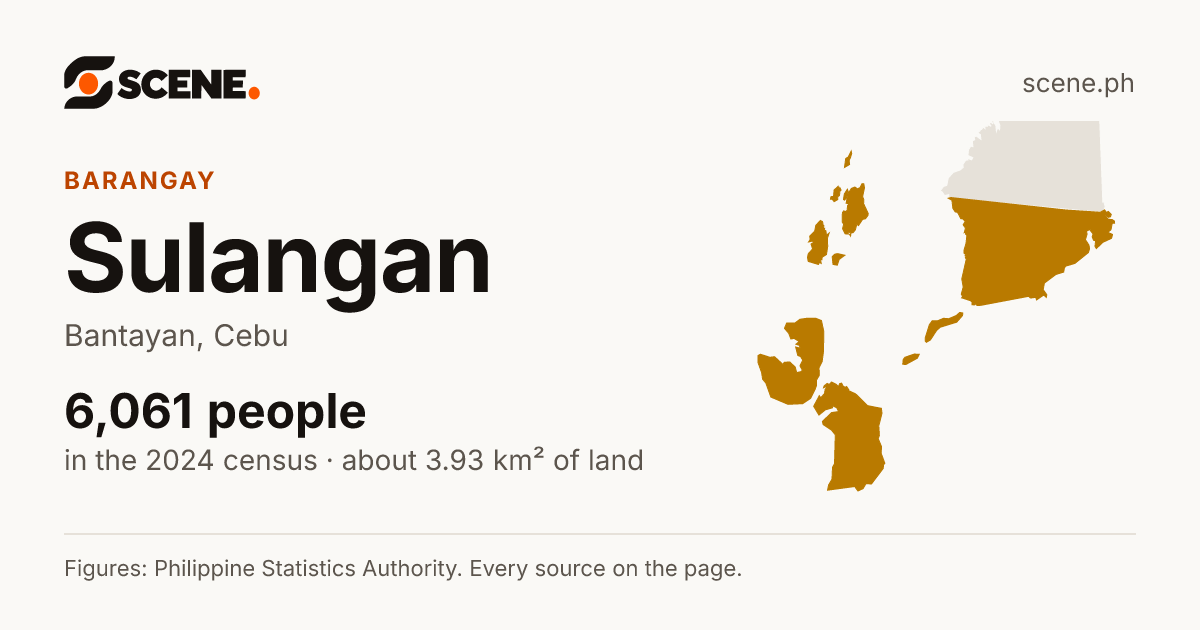 Sulangan, Bantayan, barangay: 6,061 people in the 2024 census