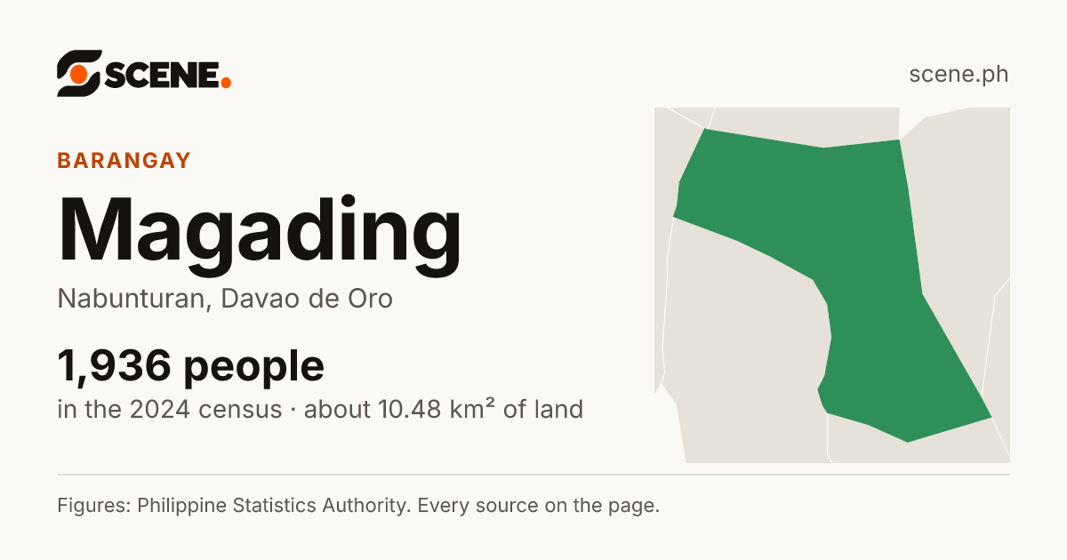 Magading, Nabunturan, barangay: 1,936 people in the 2024 census