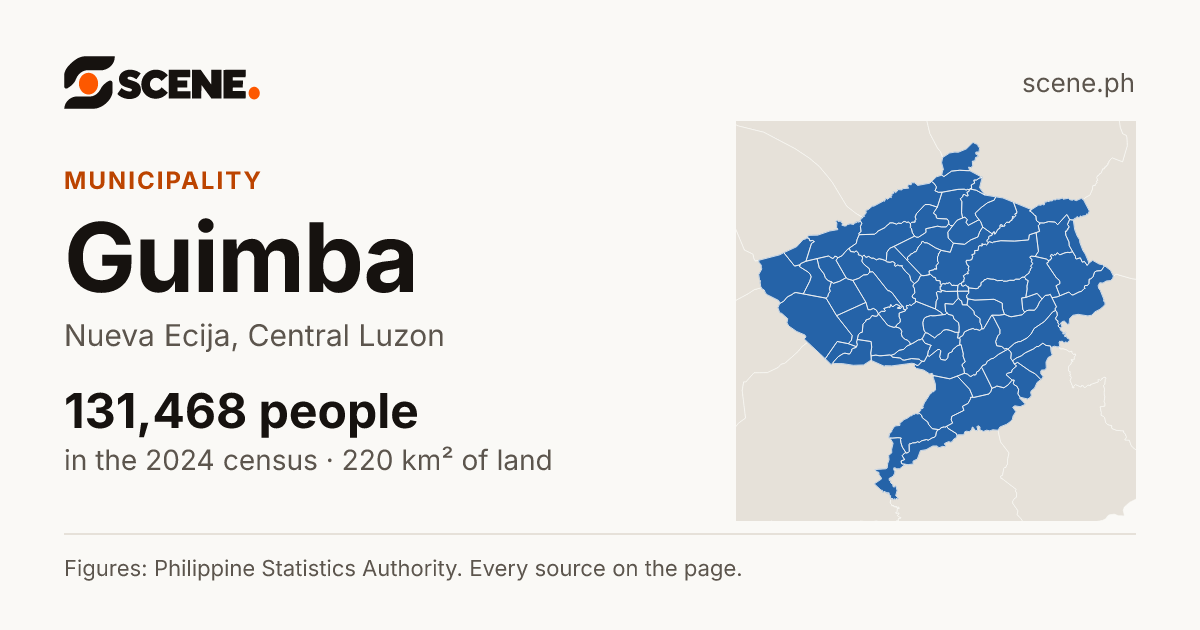 Guimba, Nueva Ecija, municipality: 131,468 people in the 2024 census