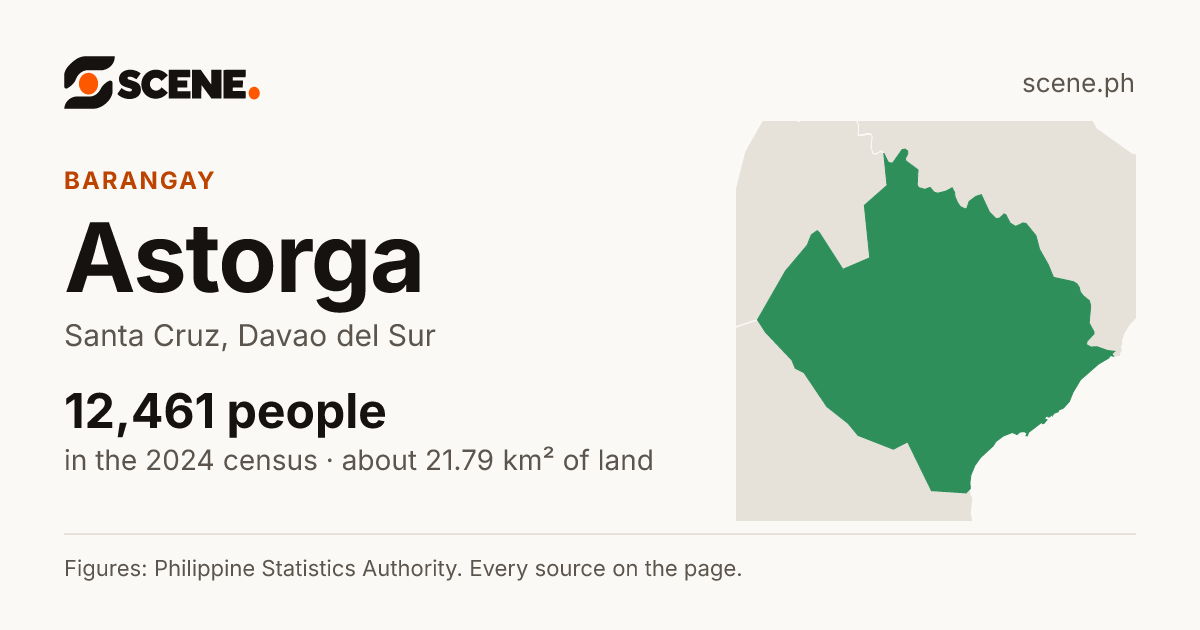 Astorga, Santa Cruz, barangay: 12,461 people in the 2024 census