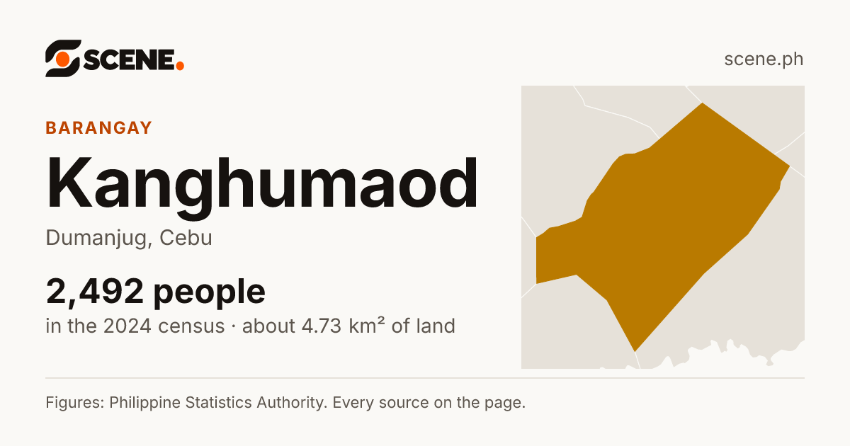 Kanghumaod, Dumanjug, barangay: 2,492 people in the 2024 census