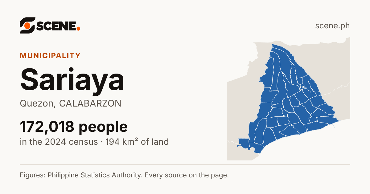 Sariaya, Quezon, municipality: 172,018 people in the 2024 census