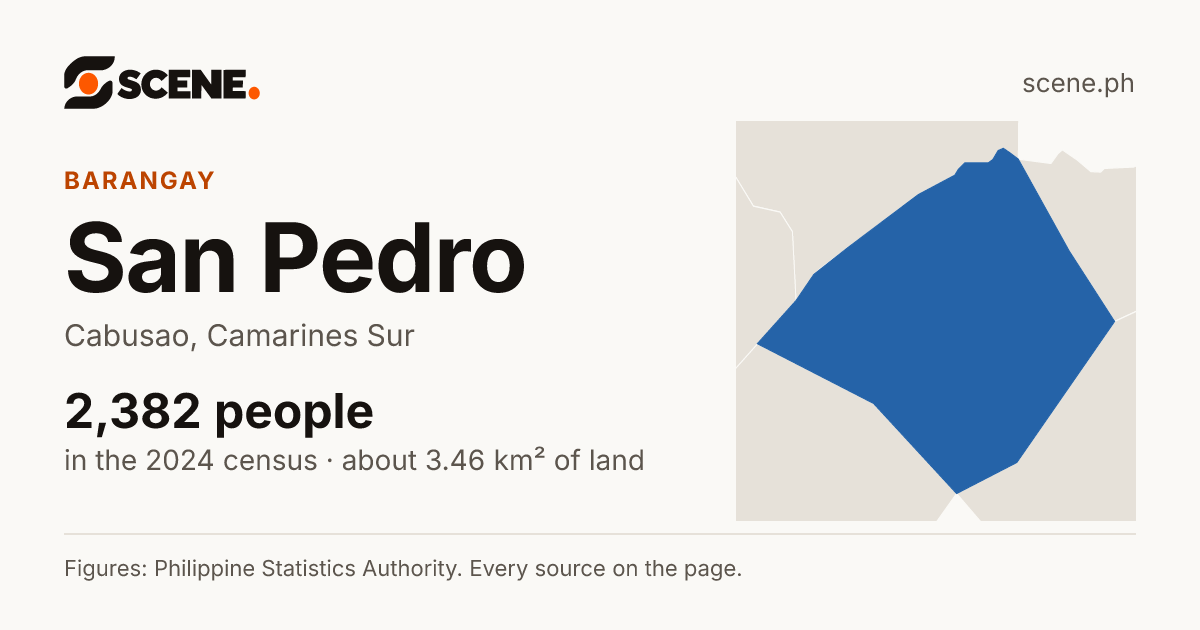 San Pedro, Cabusao, barangay: 2,382 people in the 2024 census