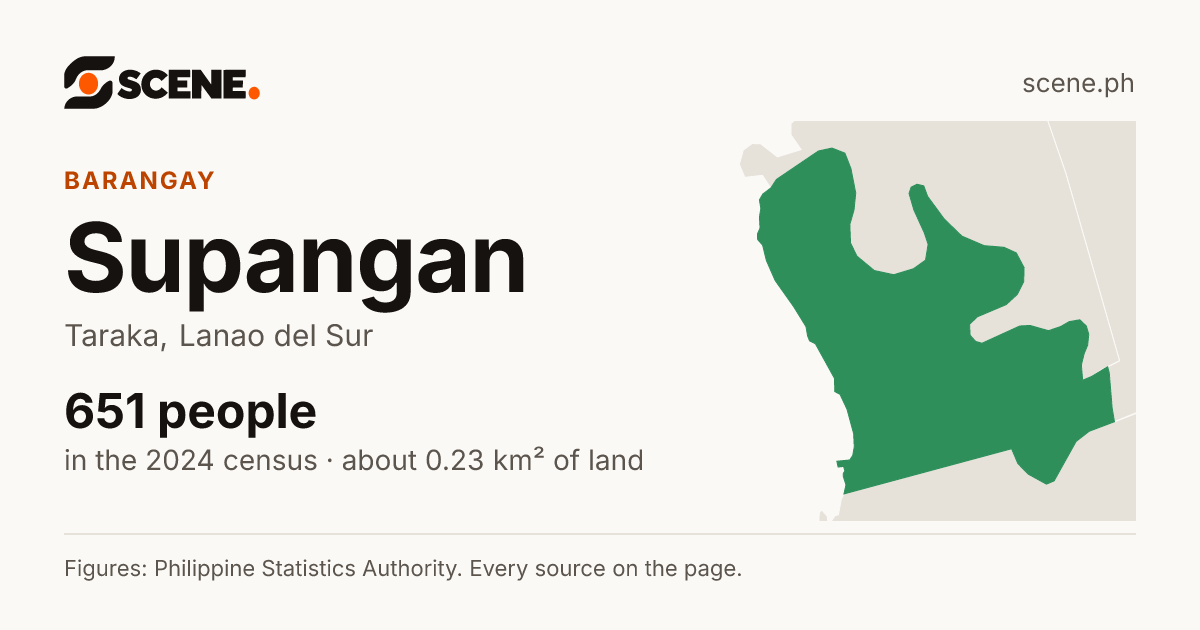 Supangan, Taraka, barangay: 651 people in the 2024 census