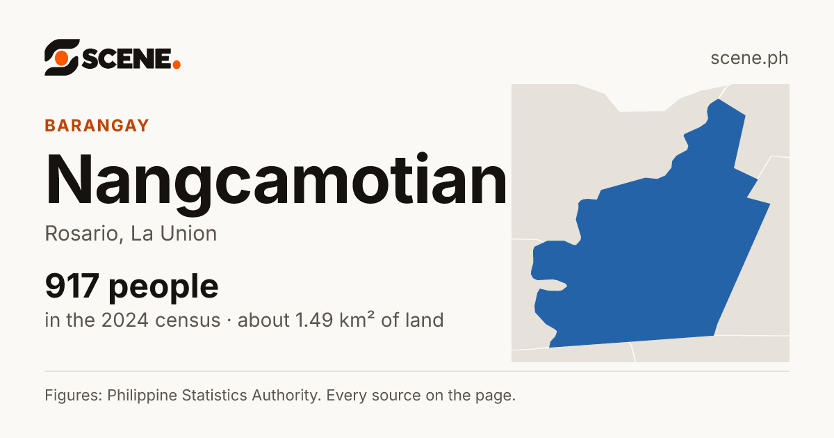 Nangcamotian, Rosario, barangay: 917 people in the 2024 census