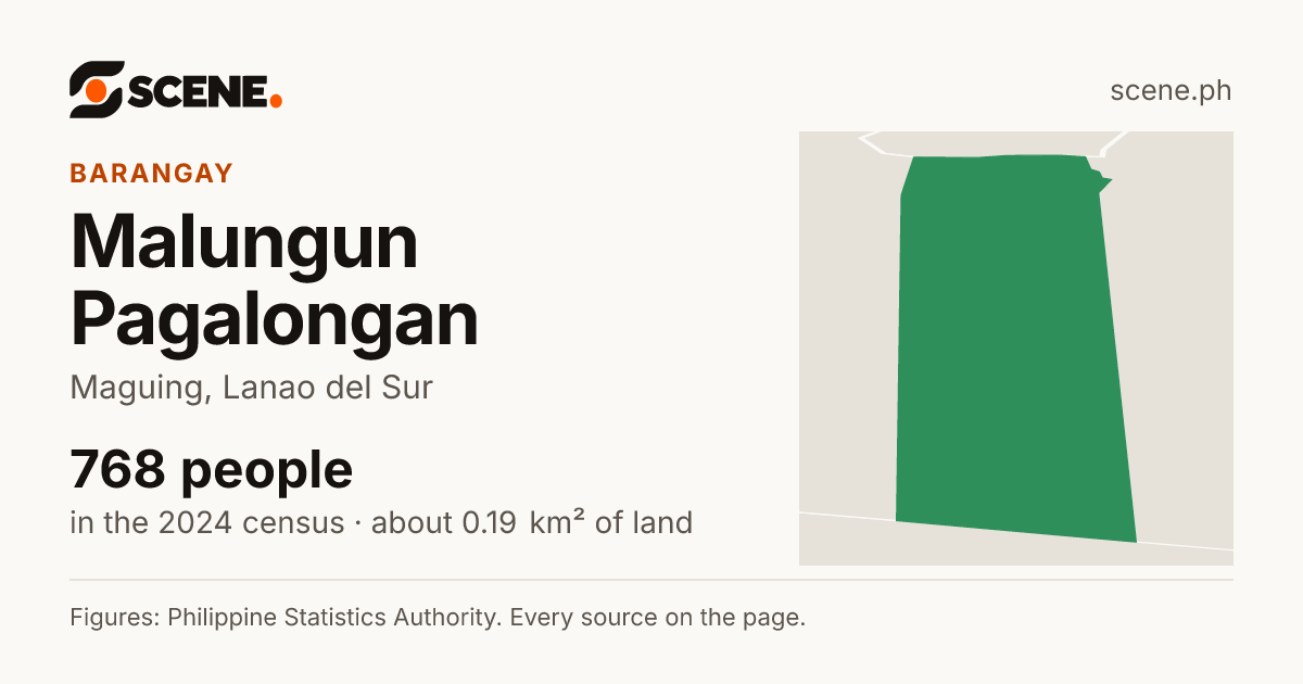 Malungun Pagalongan, Maguing, barangay: 768 people in the 2024 census