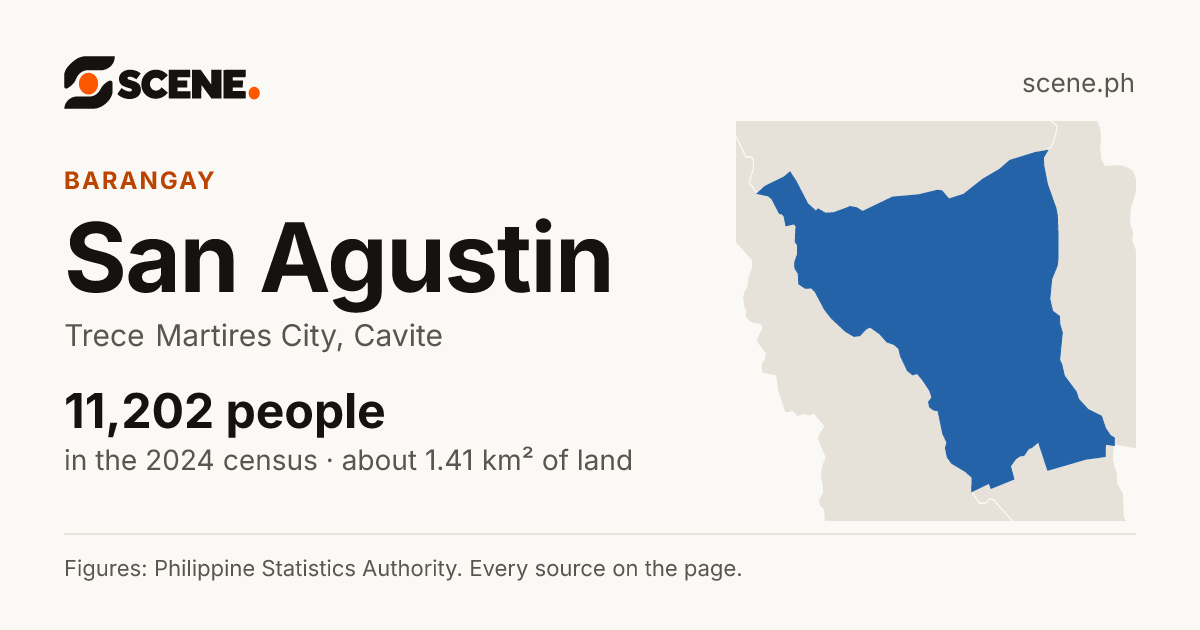San Agustin, Trece Martires City, barangay: 11,202 people in the 2024 census
