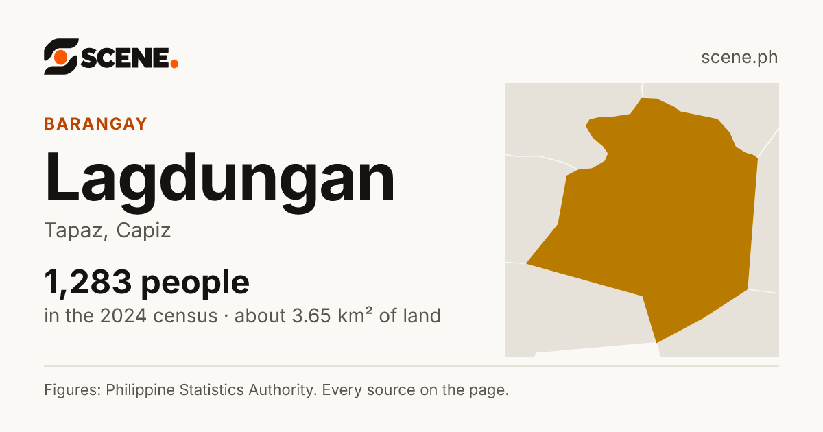 Lagdungan, Tapaz, barangay: 1,283 people in the 2024 census