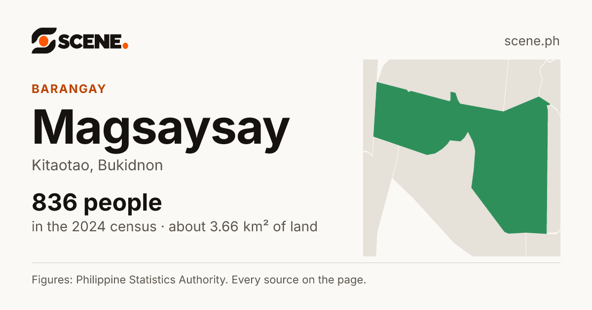Magsaysay, Kitaotao, barangay: 836 people in the 2024 census