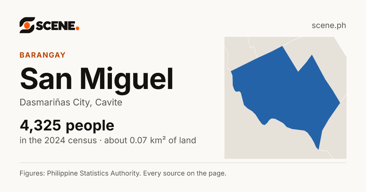 San Miguel, Dasmariñas City, barangay: 4,325 people in the 2024 census