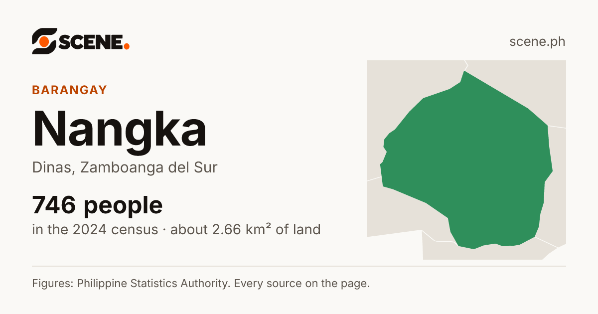 Nangka, Dinas, barangay: 746 people in the 2024 census