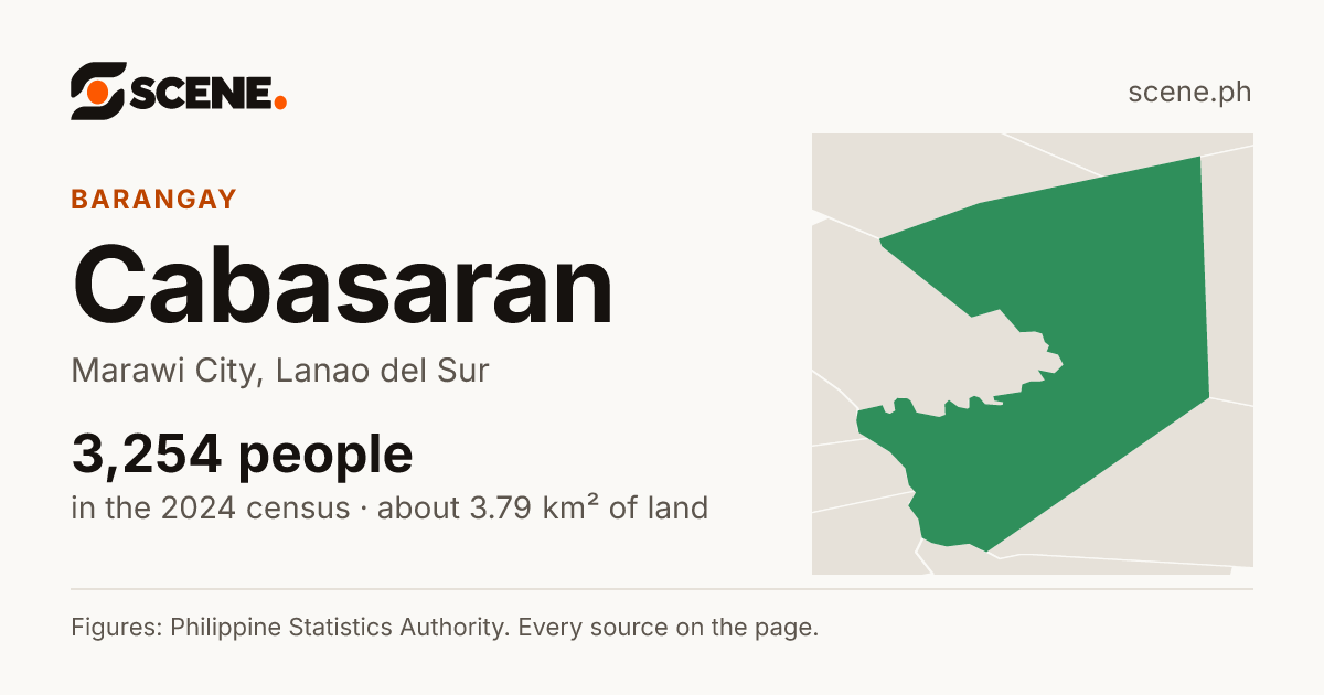 Cabasaran, Marawi City, barangay: 3,254 people in the 2024 census