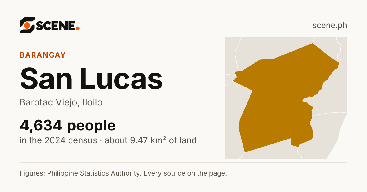 San Lucas, Barotac Viejo, barangay: 4,634 people in the 2024 census