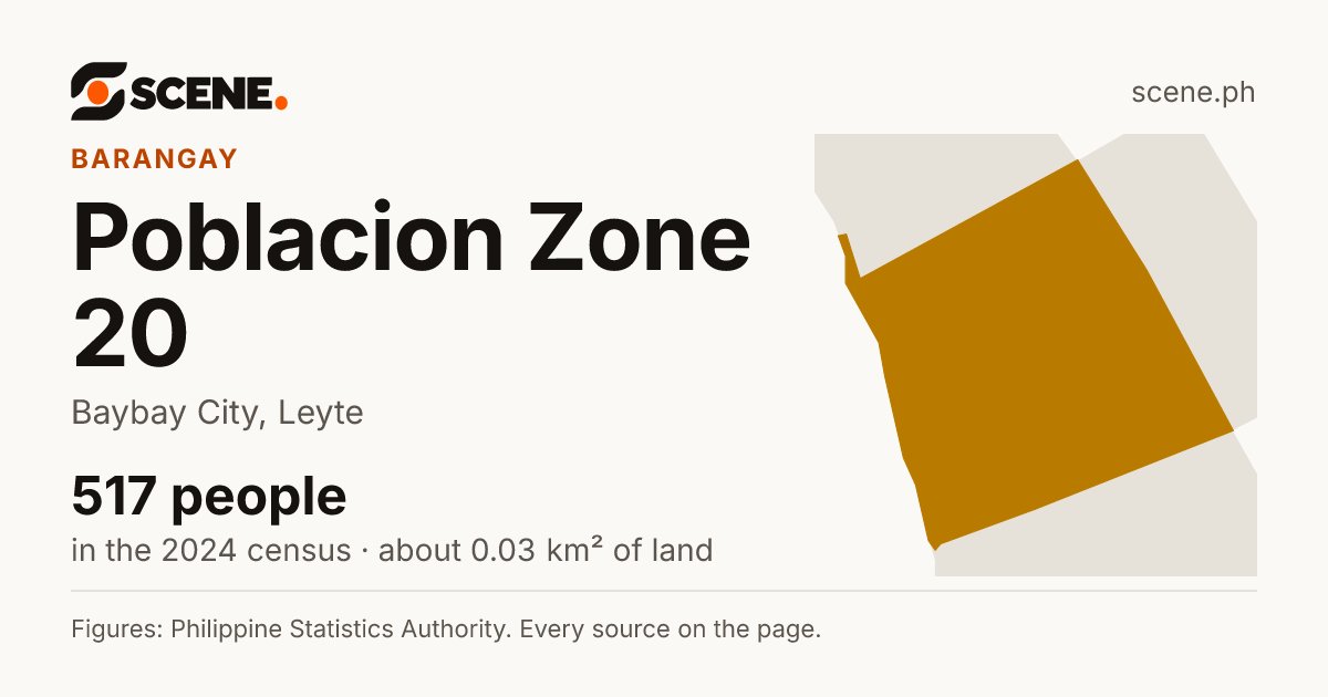 Poblacion Zone 20, Baybay City, barangay: 517 people in the 2024 census