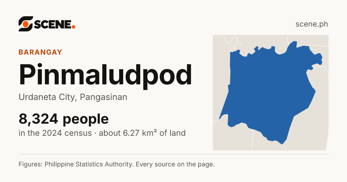 Pinmaludpod, Urdaneta City, barangay: 8,324 people in the 2024 census