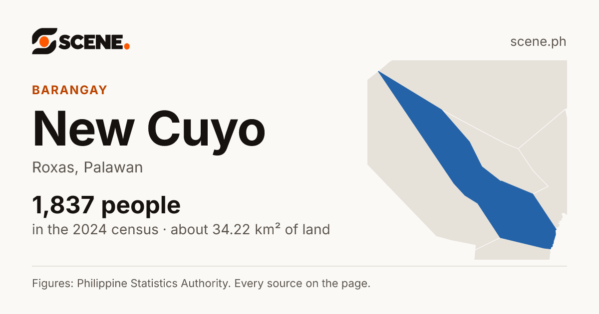 New Cuyo, Roxas, barangay: 1,837 people in the 2024 census