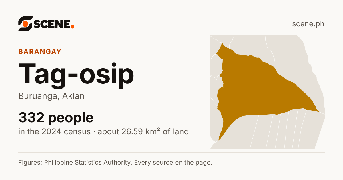 Tag-osip, Buruanga, barangay: 332 people in the 2024 census