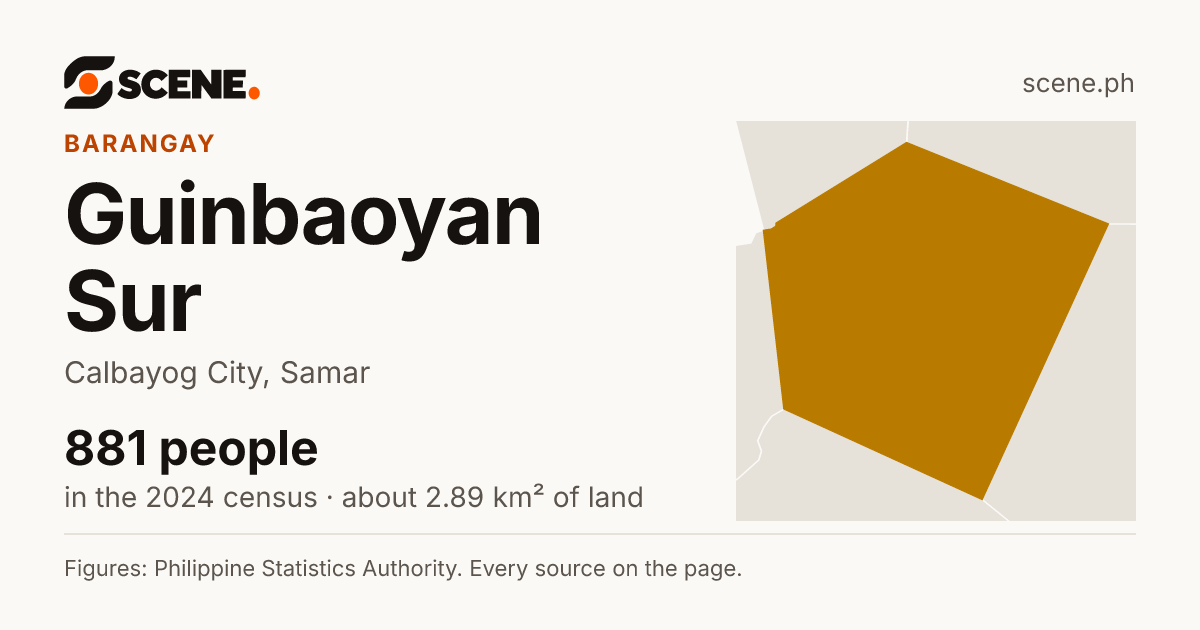 Guinbaoyan Sur, Calbayog City, barangay: 881 people in the 2024 census
