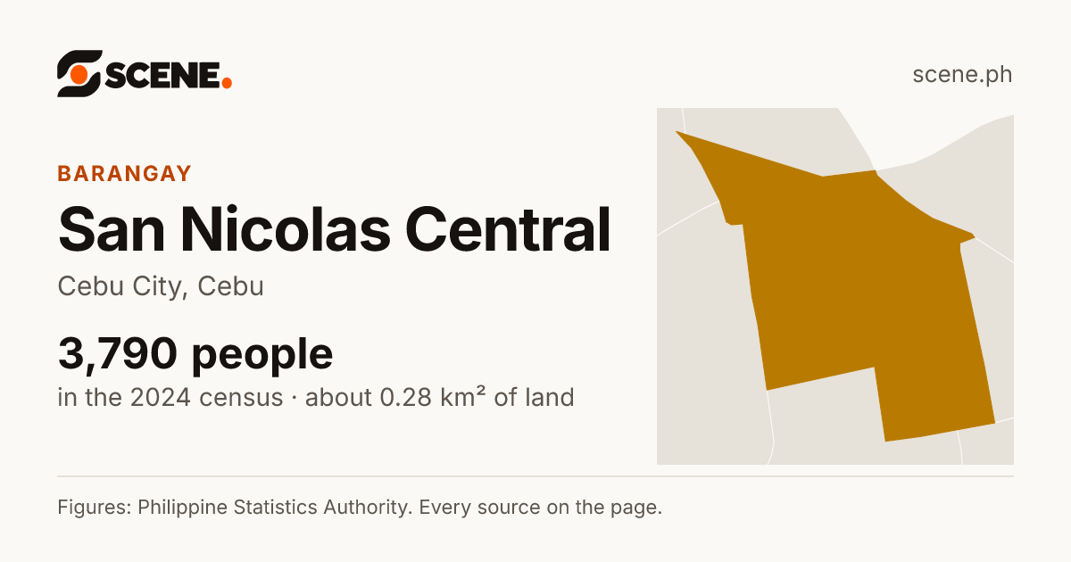 San Nicolas Central, Cebu City, barangay: 3,790 people in the 2024 census