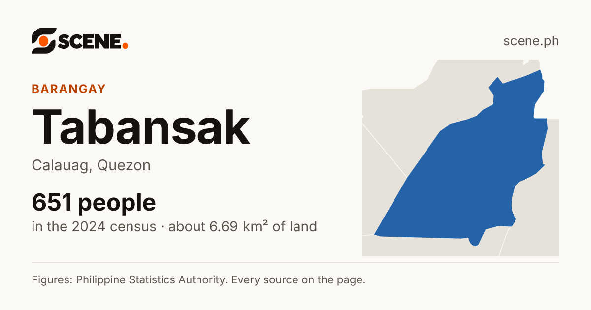 Tabansak, Calauag, barangay: 651 people in the 2024 census