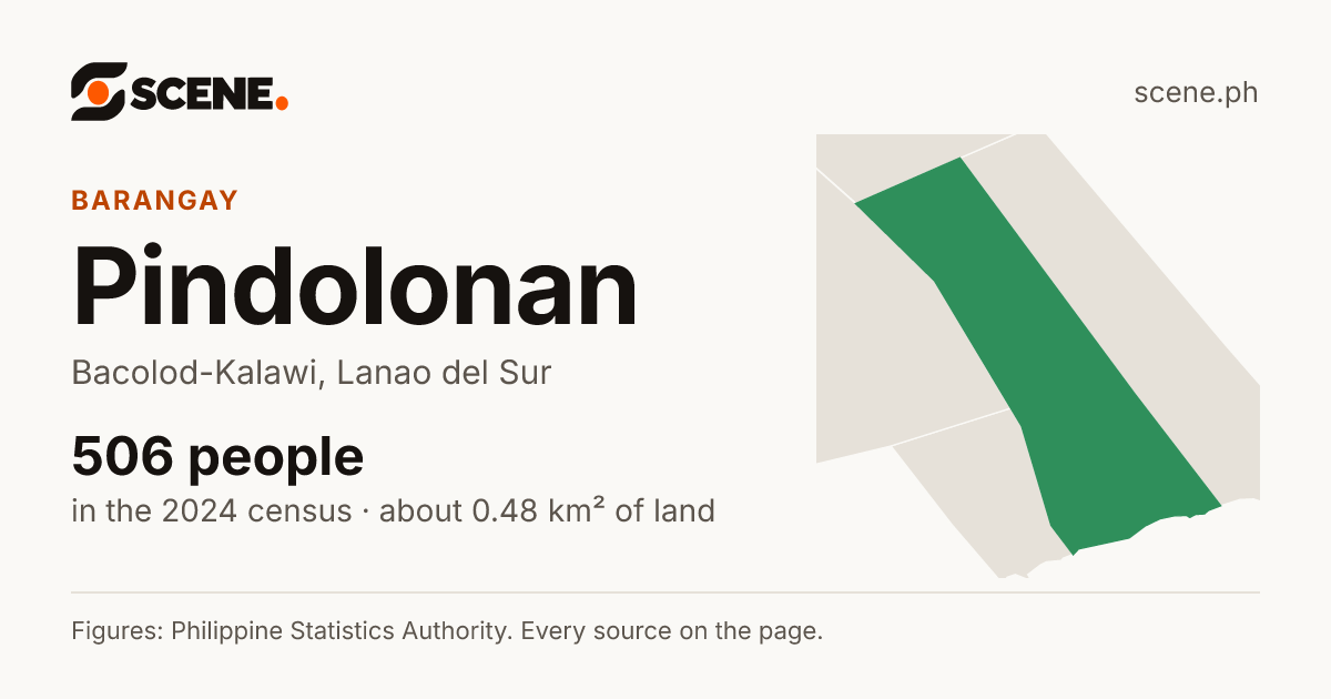 Pindolonan, Bacolod-Kalawi, barangay: 506 people in the 2024 census
