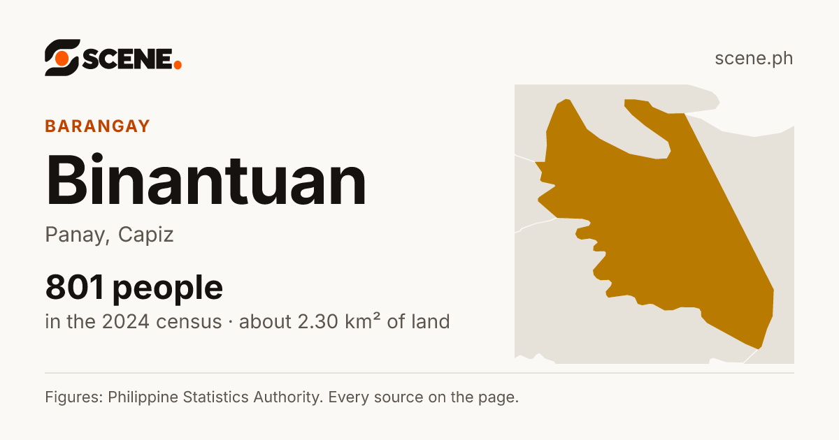 Binantuan, Panay, barangay: 801 people in the 2024 census
