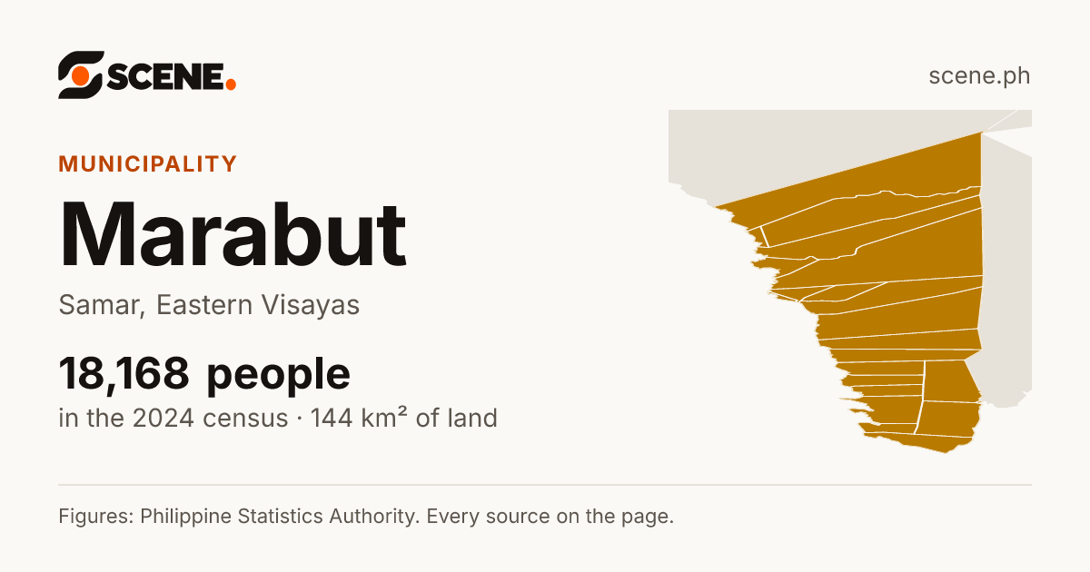 Marabut, Samar, municipality: 18,168 people in the 2024 census