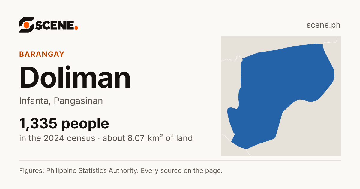 Doliman, Infanta, barangay: 1,335 people in the 2024 census