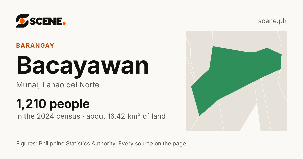 Bacayawan, Munai, barangay: 1,210 people in the 2024 census
