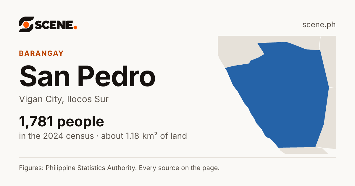 San Pedro, Vigan City, barangay: 1,781 people in the 2024 census
