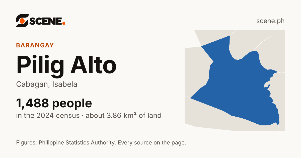 Pilig Alto, Cabagan, barangay: 1,488 people in the 2024 census