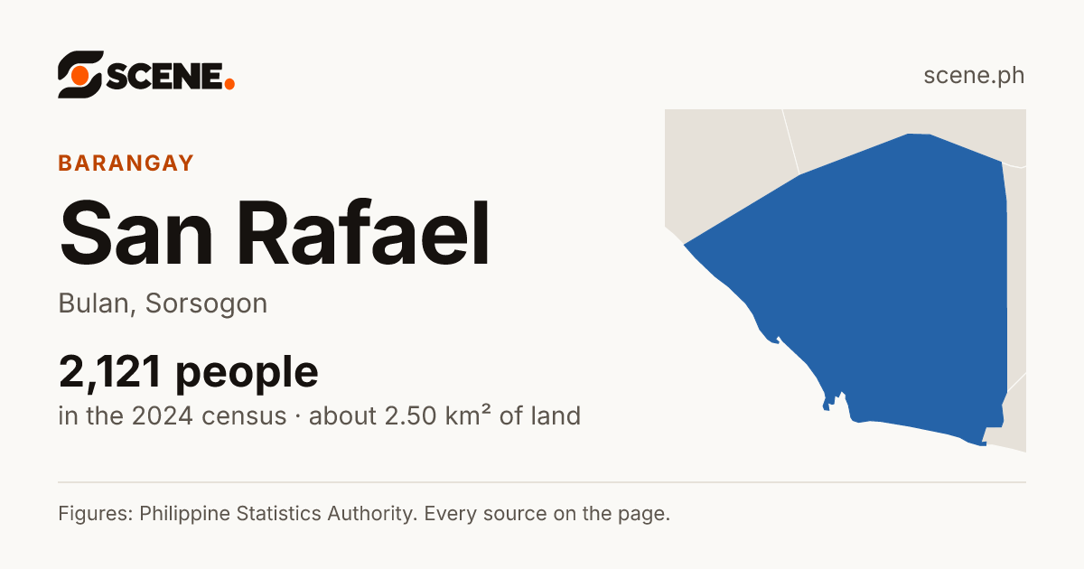 San Rafael, Bulan, barangay: 2,121 people in the 2024 census