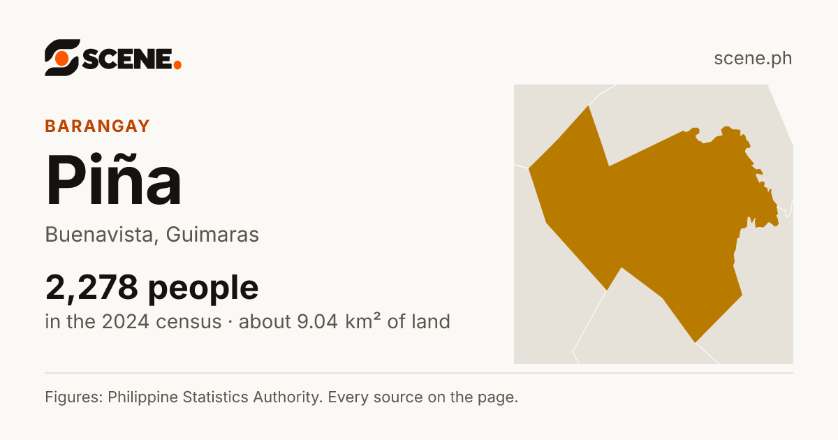Piña, Buenavista, barangay: 2,278 people in the 2024 census