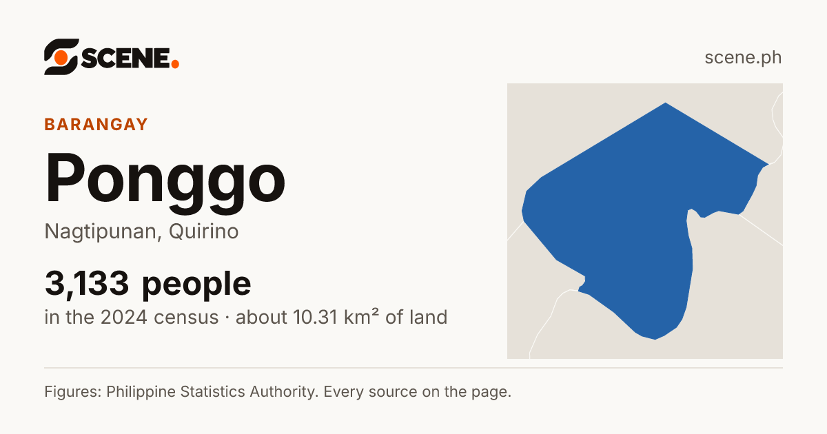 Ponggo, Nagtipunan, barangay: 3,133 people in the 2024 census
