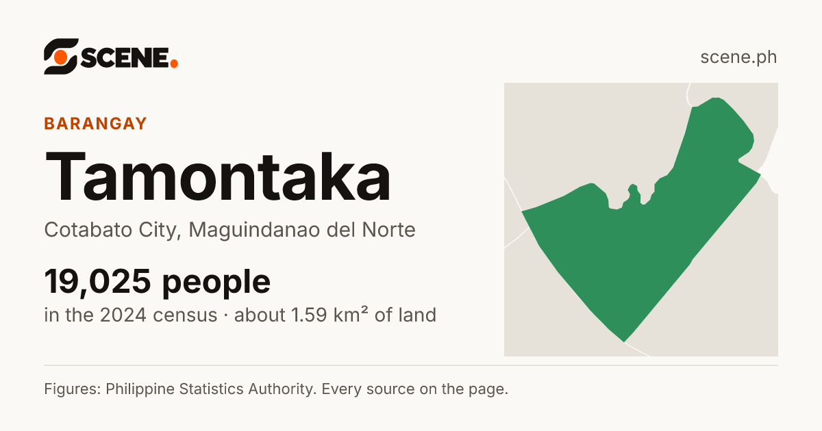 Tamontaka, Cotabato City, barangay: 19,025 people in the 2024 census