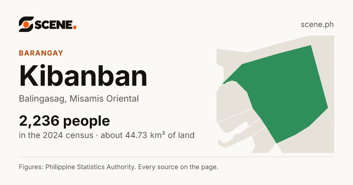 Kibanban, Balingasag, barangay: 2,236 people in the 2024 census